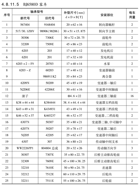 BJ6580D客車(chē)車橋軸承型号