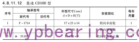 奧迪(dí)CD100型車橋軸(zhóu)承型号