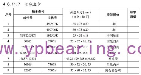 長城皮卡車橋軸承(chéng)型号