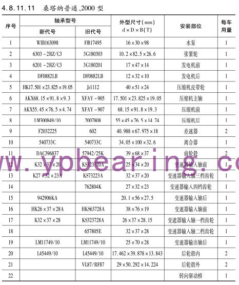 桑塔納普通、2000型車橋軸承型(xíng)号