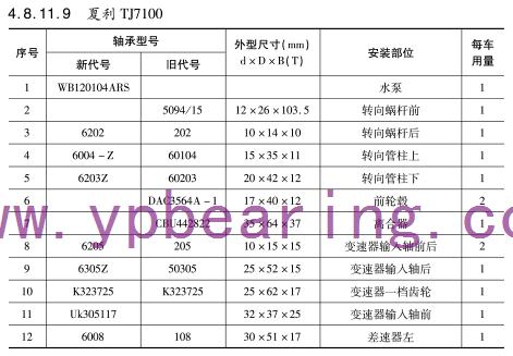 夏(xià)利TJ7100車橋軸承型号