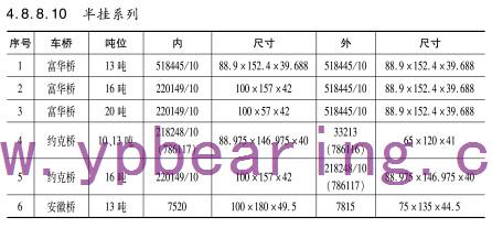 半挂系列車橋軸承型号