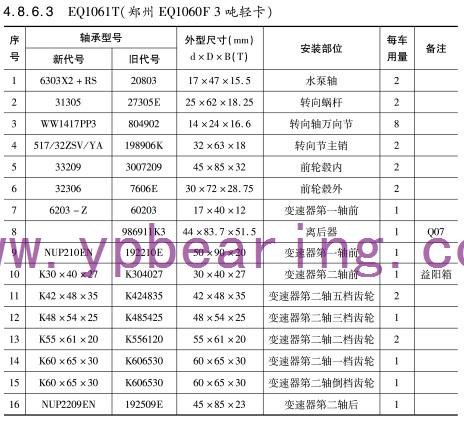 EQ1061T鄭州（EQ1060 F噸輕卡）車橋軸承型(xíng)号