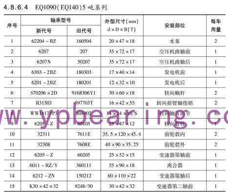 EQ1090(EQ140)5噸系列車橋軸承型号