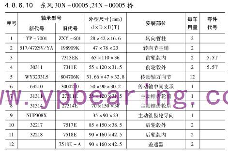 東(dōng)風30N-00005  24N-00005橋車橋軸承型号