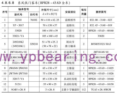 東風低門客車（BPR28-43AD全車）車橋軸承(chéng)型号