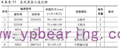 東風商務小速比橋車橋(qiáo)軸承型号(hào)