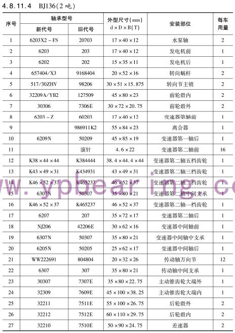 BJ136（2噸）車橋軸承(chéng)型号