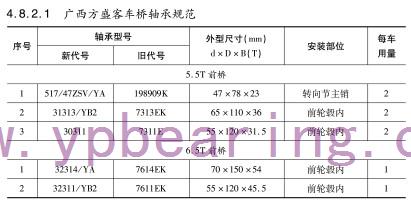 廣西方盛客(kè)車橋軸承型号