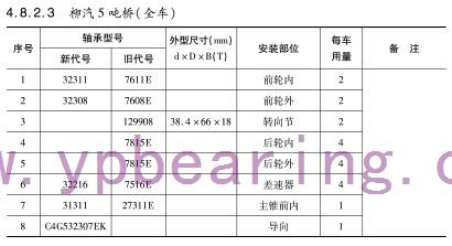 柳汽5噸橋(qiáo)（全車）軸承型号