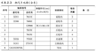 柳汽5噸橋（全車）軸承型号