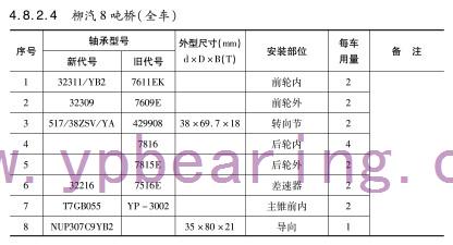 柳汽8噸橋（全車）車橋軸(zhóu)承型号