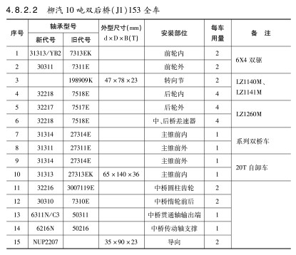 柳汽10噸雙後橋（J1）153全車軸承型号