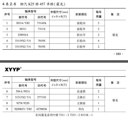 柳(liǔ)汽K25橋457單橋（霸龍）軸承(chéng)型号