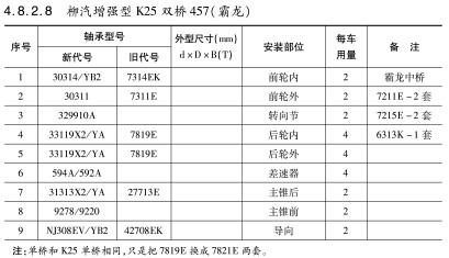 柳汽增強型K25雙橋457（霸龍）軸承型号