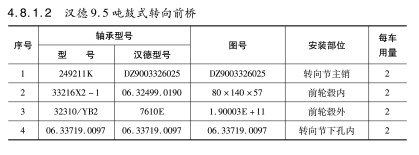 漢德9.5噸鼓式轉向前橋軸承