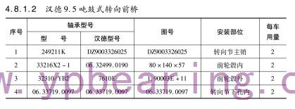 漢德9.5噸鼓式轉向前橋軸承