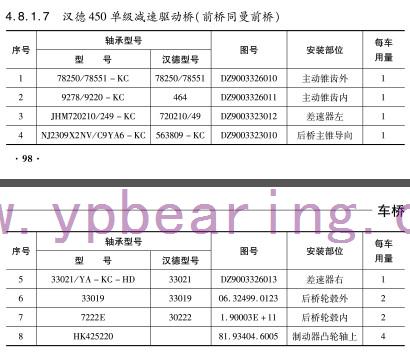 漢德(dé)450單級減速驅動橋(qiáo)（前橋(qiáo)同曼前橋）軸(zhóu)承-鷹牌軸(zhóu)承