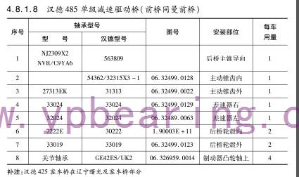 漢德485單級(jí)減速驅動橋（前橋同曼前橋）軸承(chéng)