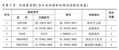 漢德曼前橋（含8噸加強和雙轉向前橋及(jí)吸盤）軸承