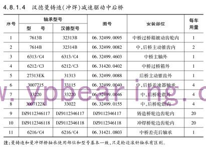 漢德曼鑄造(zào)（沖焊）減速驅動中(zhōng)後橋軸承