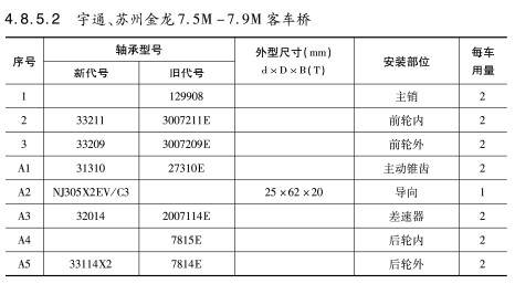 宇通、蘇州金龍7.5M-7.9M客車橋軸承(chéng)