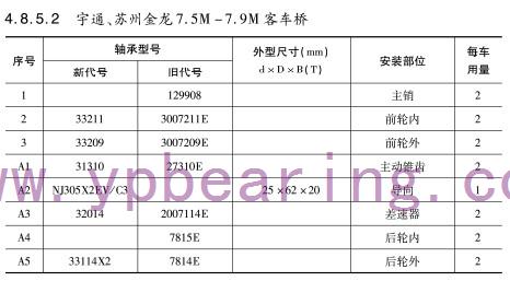 宇通、蘇州(zhōu)金龍7.5M-7.9M客車橋軸(zhóu)承