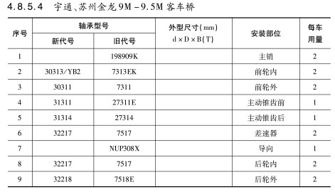 宇通、蘇州金龍(lóng)9M-9.5M客車(chē)橋軸承