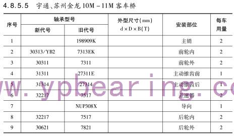 宇通、蘇州金龍10M-11M客車橋軸承