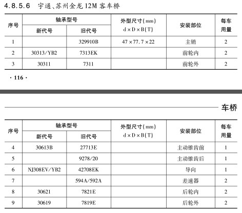 宇通、蘇州金龍12M客車橋(qiáo)軸承(chéng)