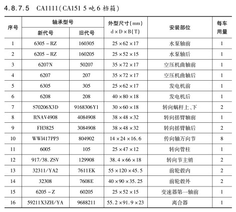 CA1111（CA151 5噸6檔箱(xiāng)）軸承