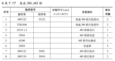 奧(ào)威300、485橋軸承