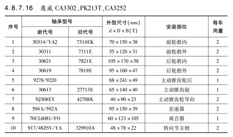 奧威CA3302、PK213T、CA3252軸承