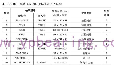 奧威CA3302、PK213T、CA3252軸承