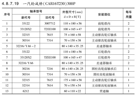 一汽輪減橋（CAR16T230）300P軸(zhóu)承