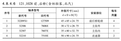 121、1028前、後橋（金杯輕客(kè)、北汽）軸承