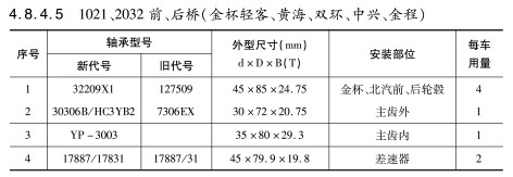 1021、2032前、後橋（金杯輕客、黃海、雙環、中興、金程）軸承