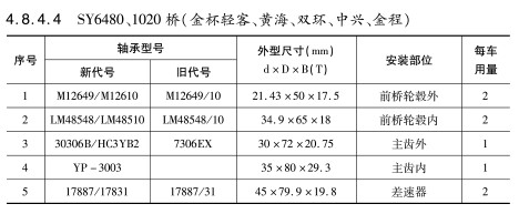 SY6480、1020橋(qiáo)（金(jīn)杯輕(qīng)客、黃海、雙環、中興、金程）軸承