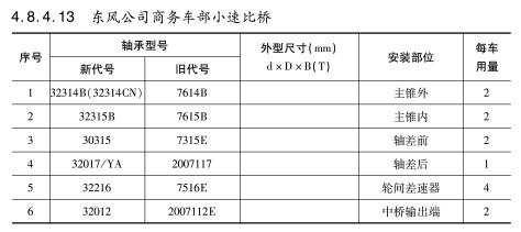 東風公司商務車部(bù)小速比橋軸承