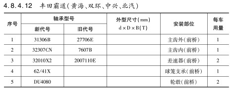 豐田霸道(dào)（雙海(hǎi)、雙環、中興、北汽）軸承