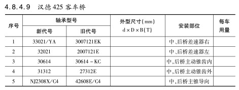 漢德425客(kè)車(chē)橋軸(zhóu)承