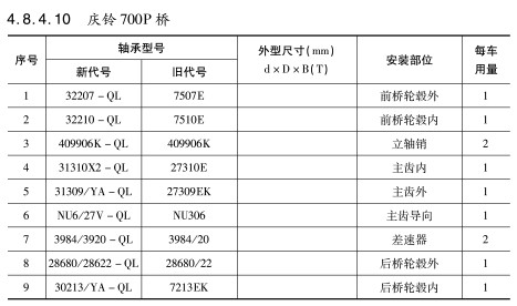 慶鈴700P橋軸(zhóu)承