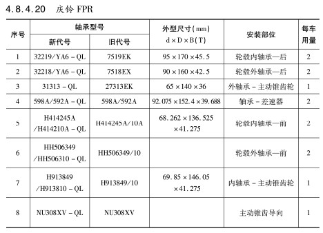 慶鈴(líng)FPR軸承