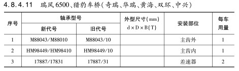 瑞風6500、獵豹車橋（奇瑞(ruì)、華瑞(ruì)、黃海、雙環、中興）軸承