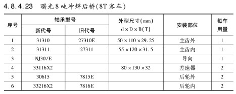 曙光8噸(dūn)沖焊(hàn)後橋（8T客車）軸承