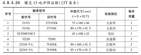 曙光13噸沖(chòng)焊後橋（13T客車）軸承