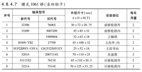 曙光1061橋（金杯輕卡(kǎ)）軸承