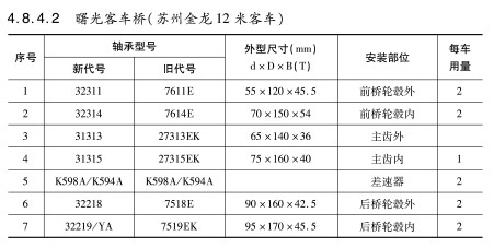 曙光客(kè)車橋(qiáo)（蘇州金龍12米客車）軸承