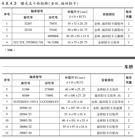 曙光五十鈴輕橋（金(jīn)杯、福田輕卡）軸承