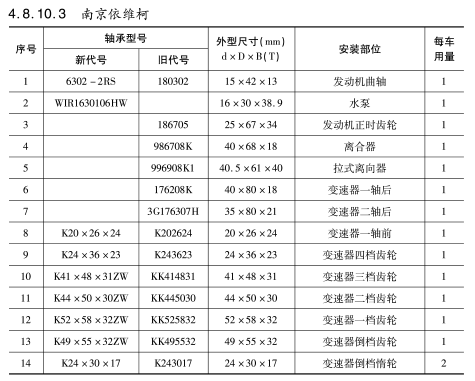 南京依維柯軸承(chéng)